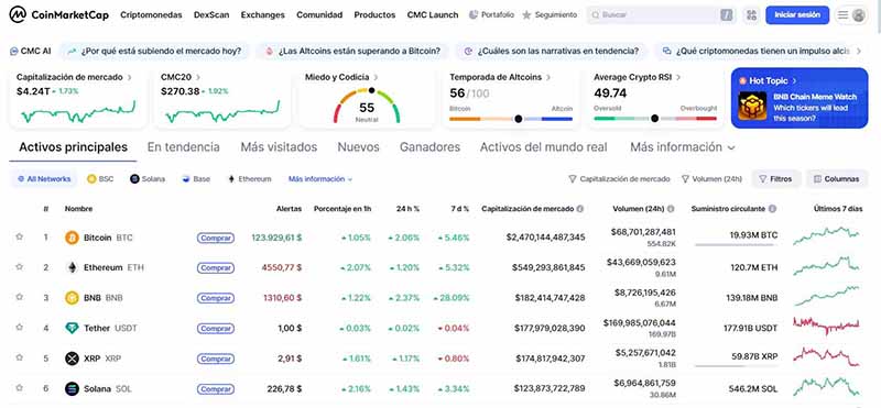 TOP 10 de sitios web útiles para traders e inversores