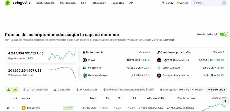 TOP 10 de sitios web útiles para traders e inversores