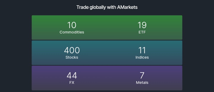 AMarkets