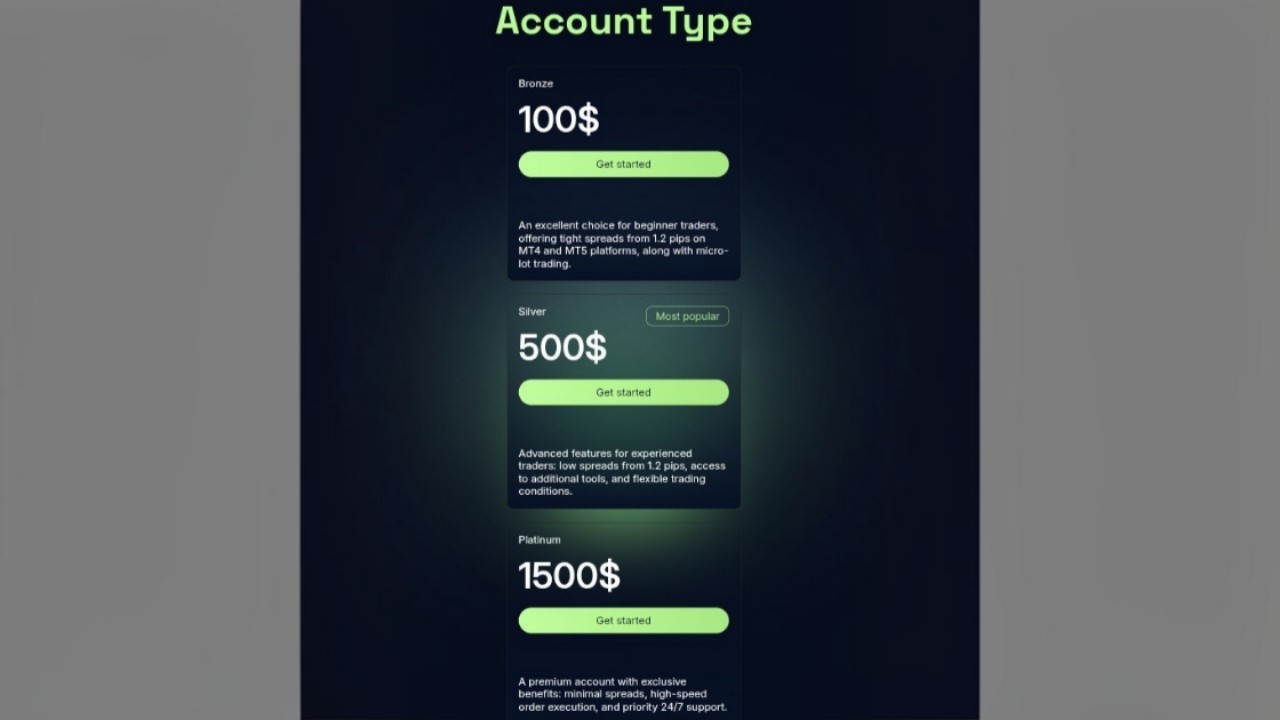 Atlas Invested Limited