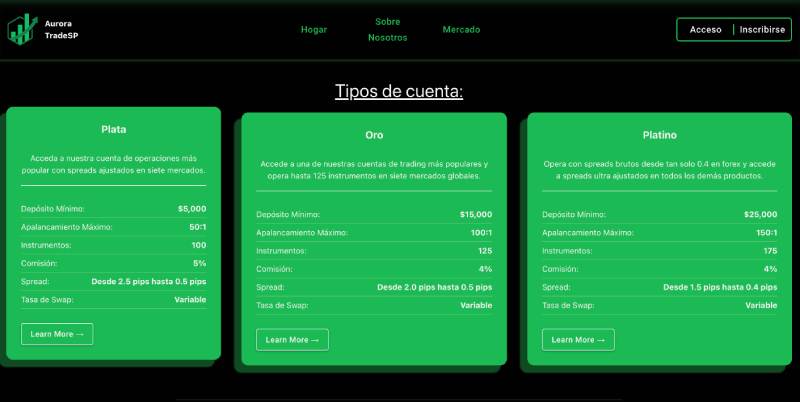 Aurora TradeSP