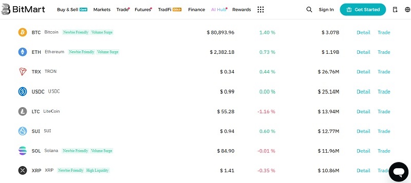 BitMart