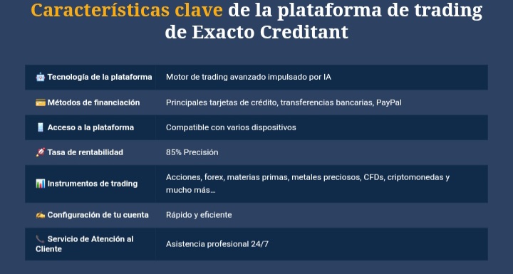 Exacto Creditant