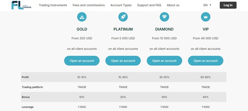 Finnova Limited
