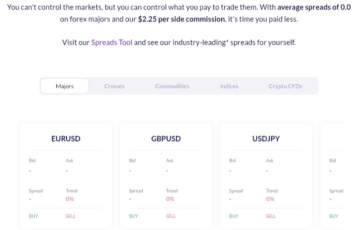 Fusion Markets