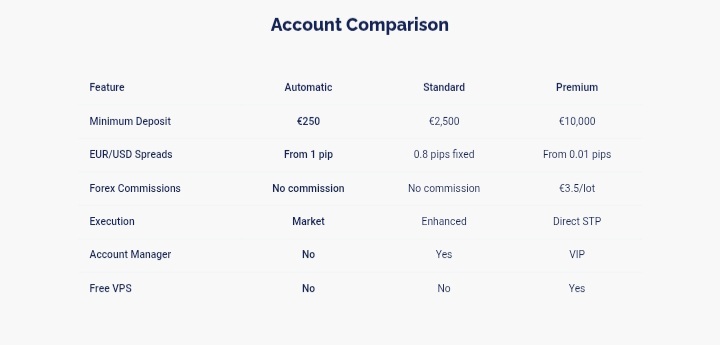 MKTInvesting