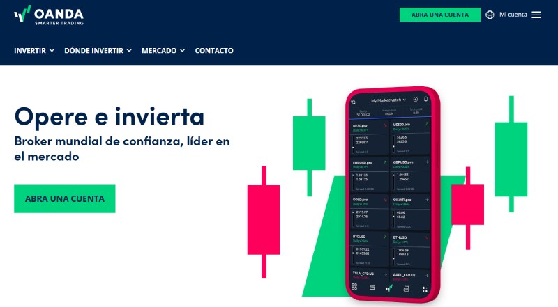 Oanda