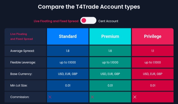 T4Trade