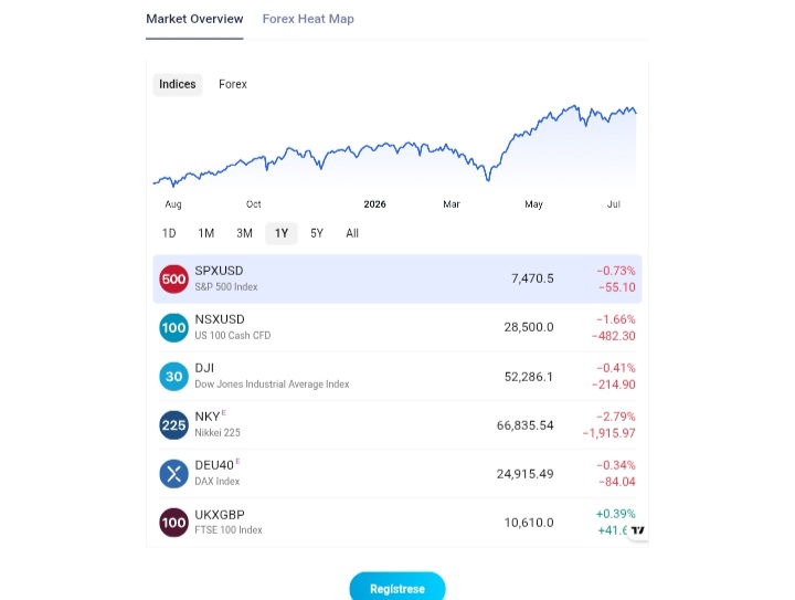 TeleTrade