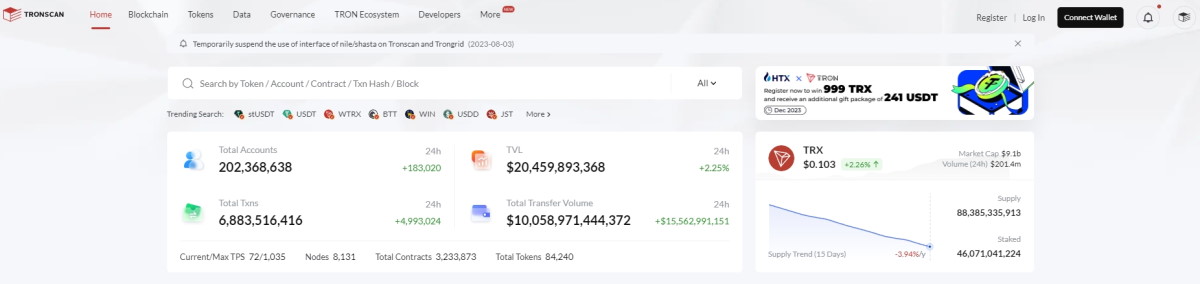 Análisis de los Top 10 Servicios para Verificar Transacciones